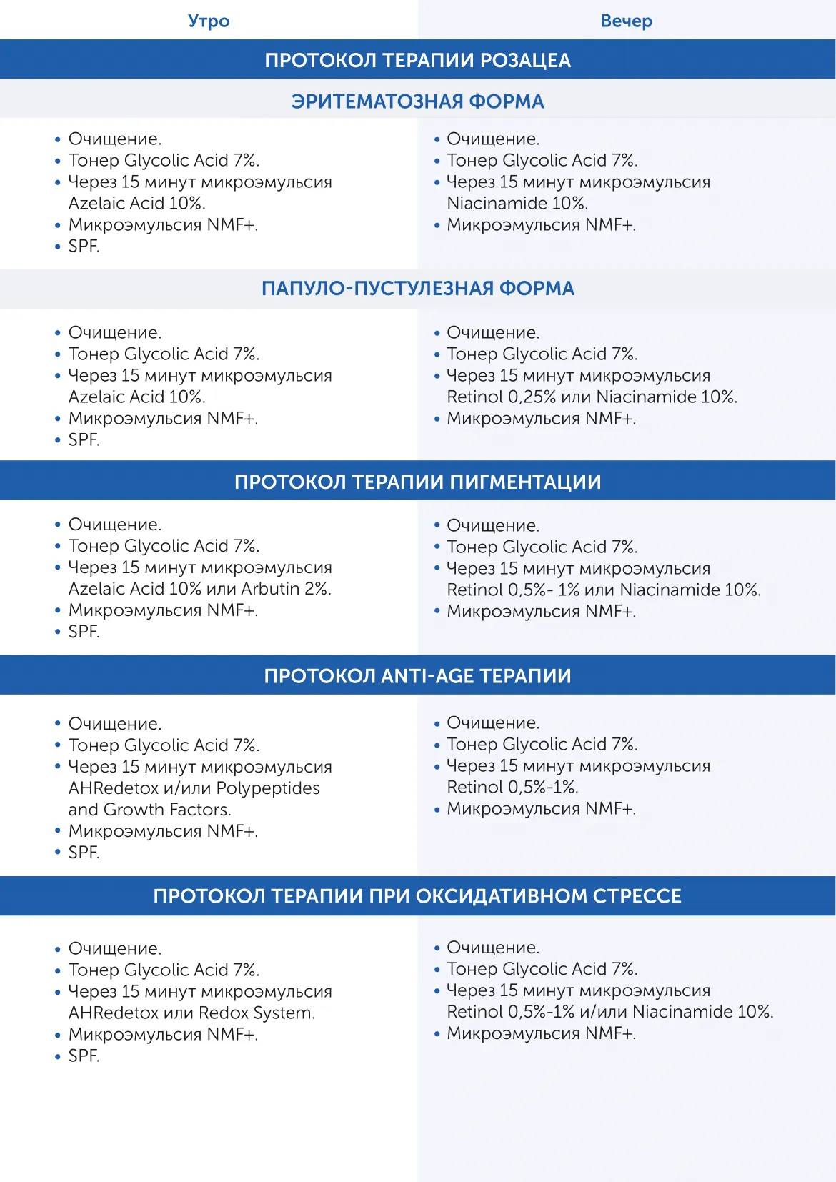 Микроэмульсия на основе глицирретиновой  кислоты NMF + Skintellectual Solutions